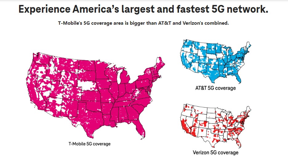 T-Mobile’s 5G coverage area is bigger than AT&T and Verizon’s combined.