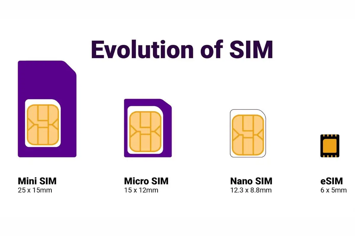 From SIM Card to eSIM