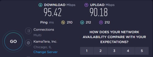 According to Speedtest.net, The United States ranks 12th globally for mobile speeds and 7th for fixed broadband speeds as of January 2024